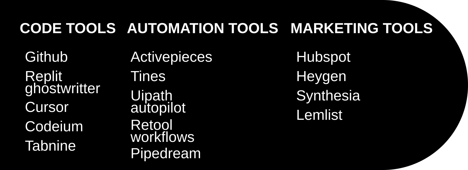 Code, automation, and marketing tools